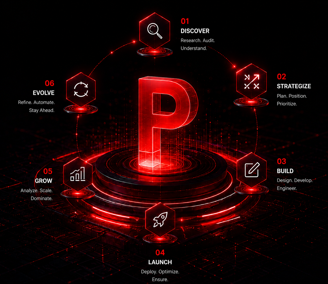 Process Hero Visualization